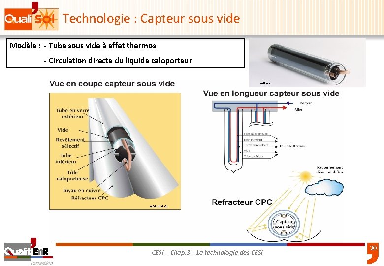 Technologie : Capteur sous vide Modèle : - Tube sous vide à effet thermos