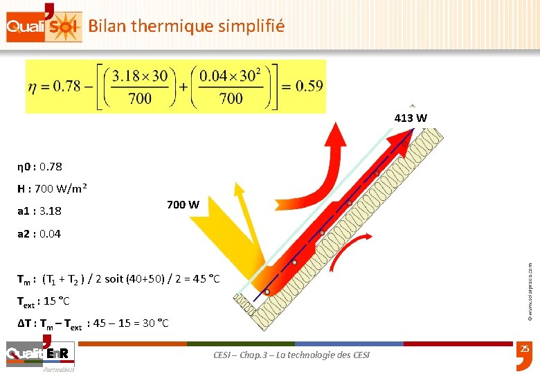 Bilan thermique simplifié 413 W η 0 : 0. 78 H : 700 W/m²