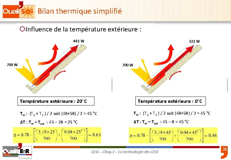 Bilan thermique simplifié ¡Influence de la température extérieure : 441 W 322 W 700