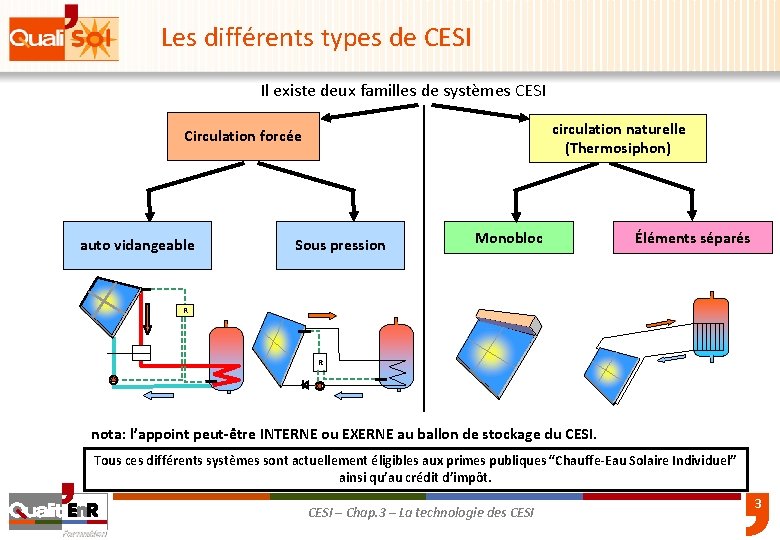 Les différents types de CESI Il existe deux familles de systèmes CESI circulation naturelle