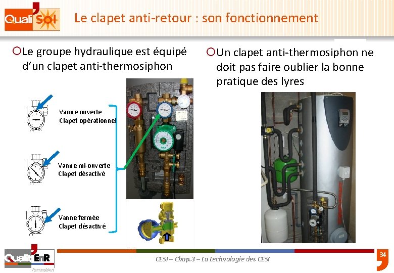 Le clapet anti-retour : son fonctionnement ¡Le groupe hydraulique est équipé d’un clapet anti-thermosiphon
