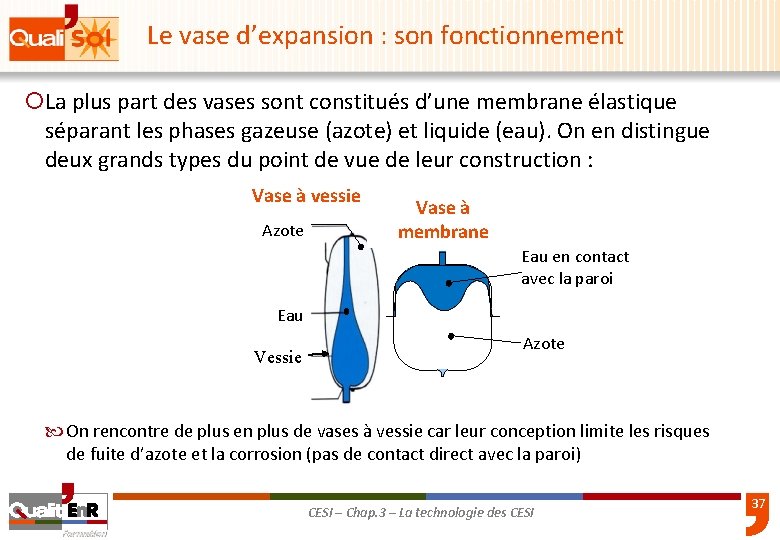 Le vase d’expansion : son fonctionnement ¡La plus part des vases sont constitués d’une