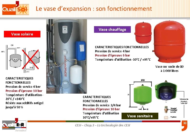 Le vase d’expansion : son fonctionnement Vase solaire Vase chauffage CARACTERISTIQUES FONCTIONNELLES Pression de