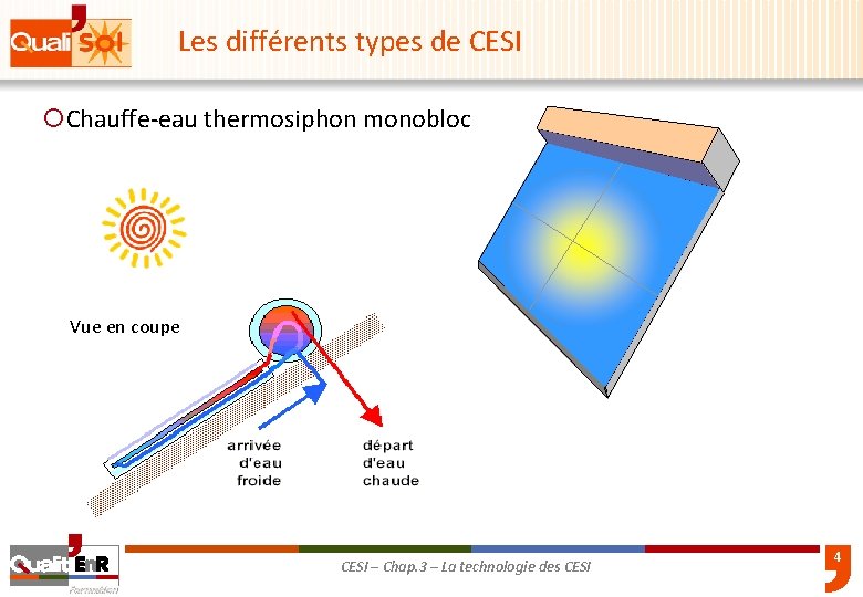 Les différents types de CESI ¡Chauffe-eau thermosiphon monobloc Vue en coupe CESI – Chap.