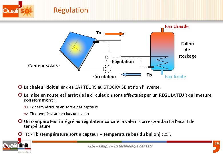 Régulation Eau chaude Tc R Capteur solaire Ballon de stockage Régulation Circulateur Tb Eau