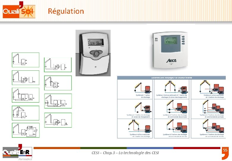 Régulation CESI – Chap. 3 – La technologie des CESI 55 