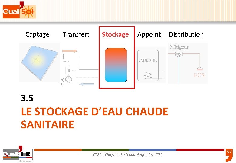 Captage Transfert Stockage Appoint Distribution 3. 5 LE STOCKAGE D’EAU CHAUDE SANITAIRE CESI –