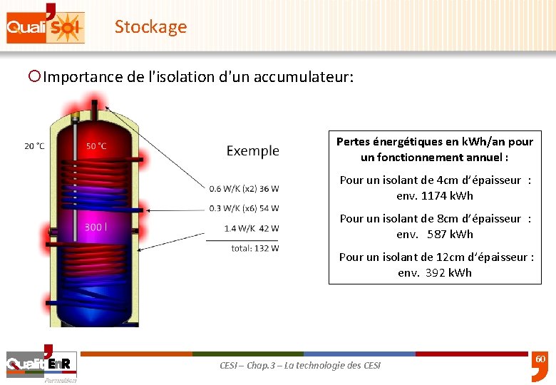 Stockage ¡Importance de l'isolation d'un accumulateur: Pertes énergétiques en k. Wh/an pour un fonctionnement