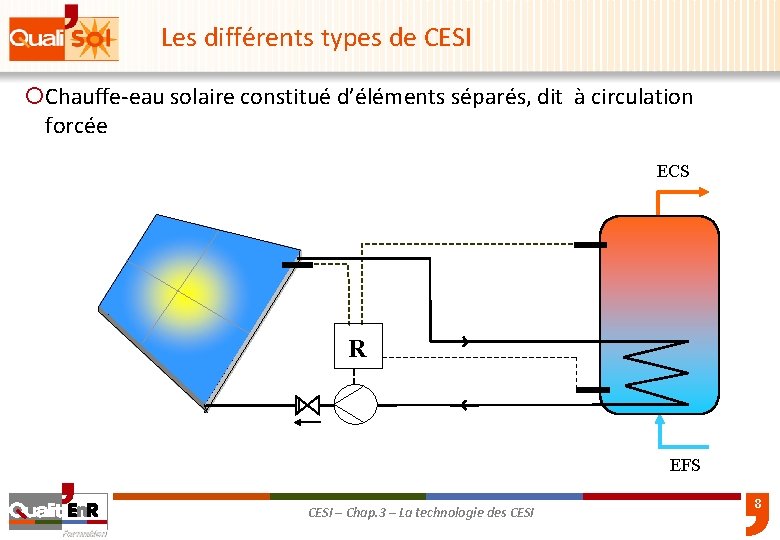 Les différents types de CESI ¡Chauffe-eau solaire constitué d’éléments séparés, dit à circulation forcée