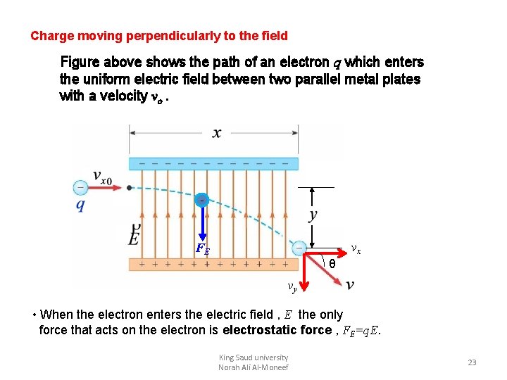 Charge moving perpendicularly to the field Figure above shows the path of an electron Charge moving perpendicularly to the field Figure above shows the path of an electron