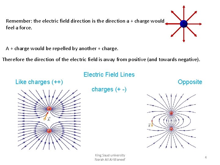 Remember: the electric field direction is the direction a + charge would feel a Remember: the electric field direction is the direction a + charge would feel a