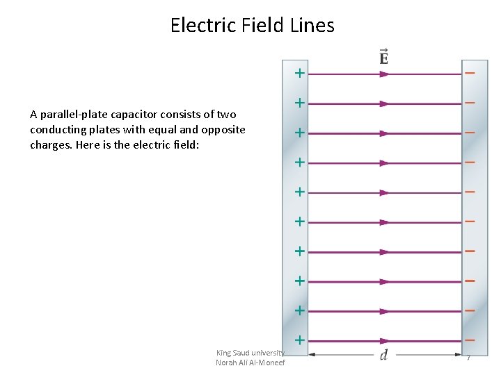 Electric Field Lines A parallel-plate capacitor consists of two conducting plates with equal and Electric Field Lines A parallel-plate capacitor consists of two conducting plates with equal and