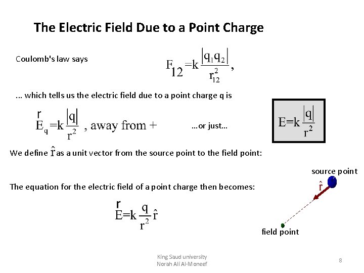 The Electric Field Due to a Point Charge Coulomb's law says . . . The Electric Field Due to a Point Charge Coulomb's law says . . .