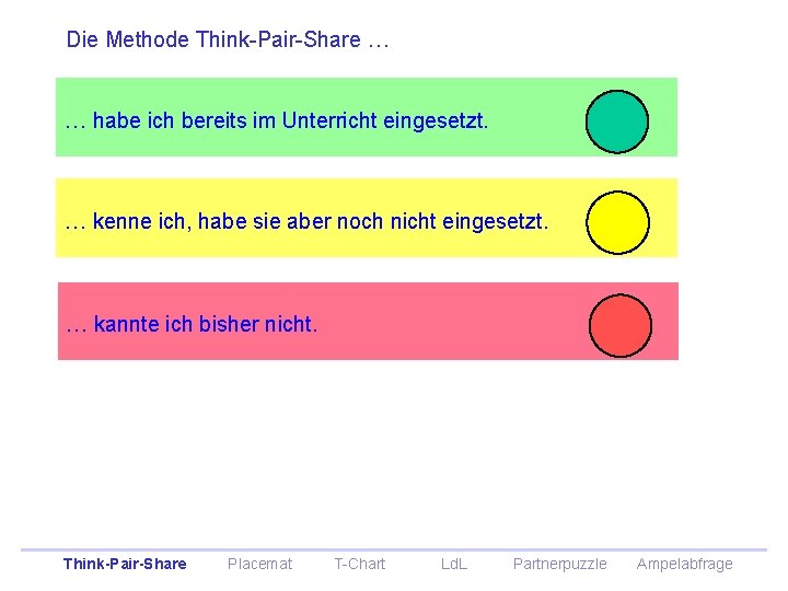 Die Methode Think-Pair-Share … … habe ich bereits im Unterricht eingesetzt. … kenne ich, Die Methode Think-Pair-Share … … habe ich bereits im Unterricht eingesetzt. … kenne ich,