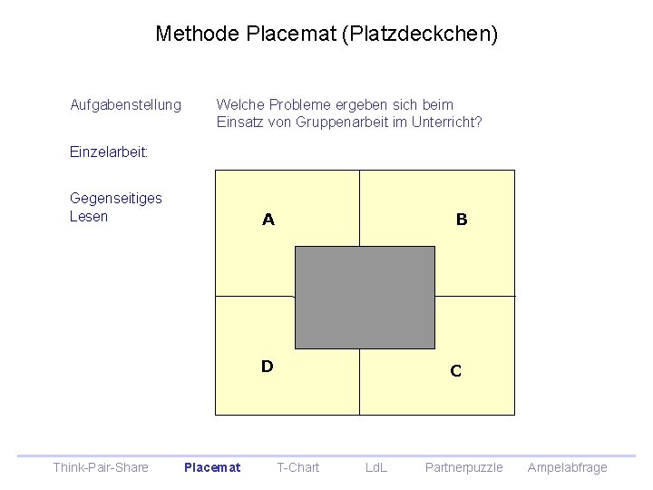 Methode Placemat (Platzdeckchen) Aufgabenstellung Welche Probleme ergeben sich beim Einsatz von Gruppenarbeit im Unterricht? Methode Placemat (Platzdeckchen) Aufgabenstellung Welche Probleme ergeben sich beim Einsatz von Gruppenarbeit im Unterricht?