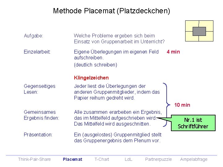 Methode Placemat (Platzdeckchen) Aufgabe: Welche Probleme ergeben sich beim Einsatz von Gruppenarbeit im Unterricht? Methode Placemat (Platzdeckchen) Aufgabe: Welche Probleme ergeben sich beim Einsatz von Gruppenarbeit im Unterricht?