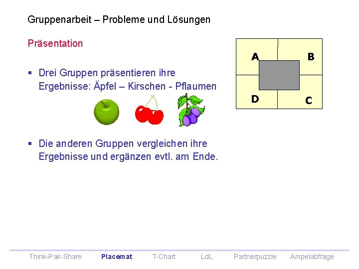 Gruppenarbeit – Probleme und Lösungen Präsentation A B D C § Drei Gruppen präsentieren Gruppenarbeit – Probleme und Lösungen Präsentation A B D C § Drei Gruppen präsentieren