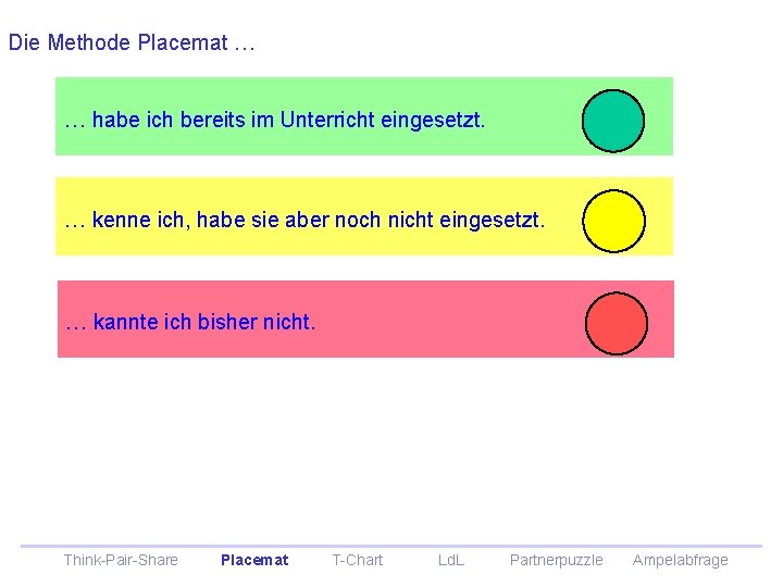 Die Methode Placemat … … habe ich bereits im Unterricht eingesetzt. … kenne ich, Die Methode Placemat … … habe ich bereits im Unterricht eingesetzt. … kenne ich,