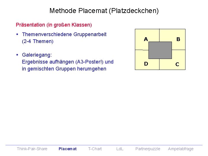Methode Placemat (Platzdeckchen) Präsentation (in großen Klassen) § Themenverschiedene Gruppenarbeit (2 -4 Themen) A Methode Placemat (Platzdeckchen) Präsentation (in großen Klassen) § Themenverschiedene Gruppenarbeit (2 -4 Themen) A