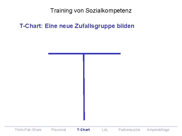 Training von Sozialkompetenz T-Chart: Eine neue Zufallsgruppe bilden Think-Pair-Share Placemat T-Chart Ld. L Partnerpuzzle Training von Sozialkompetenz T-Chart: Eine neue Zufallsgruppe bilden Think-Pair-Share Placemat T-Chart Ld. L Partnerpuzzle