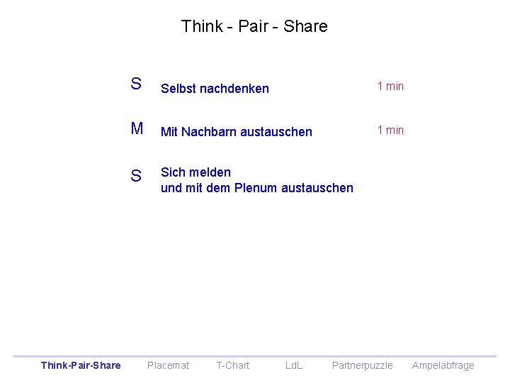 Think - Pair - Share Think-Pair-Share S Selbst nachdenken 1 min M Mit Nachbarn Think - Pair - Share Think-Pair-Share S Selbst nachdenken 1 min M Mit Nachbarn