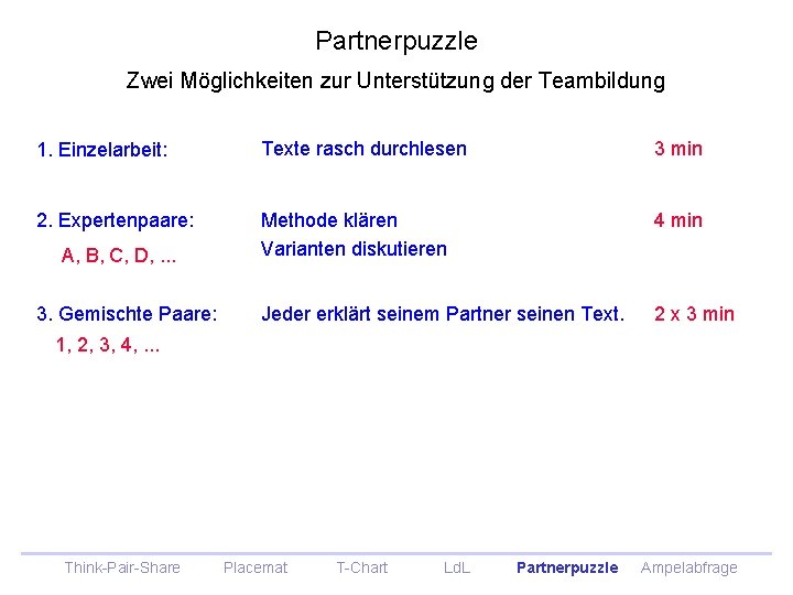 Partnerpuzzle Zwei Möglichkeiten zur Unterstützung der Teambildung 1. Einzelarbeit: Texte rasch durchlesen 3 min Partnerpuzzle Zwei Möglichkeiten zur Unterstützung der Teambildung 1. Einzelarbeit: Texte rasch durchlesen 3 min