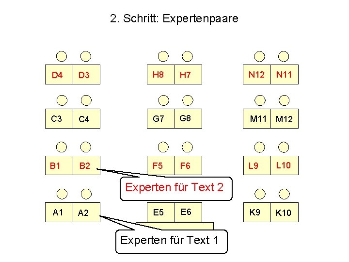 2. Schritt: Expertenpaare D 4 D 3 H 8 H 7 N 12 C 2. Schritt: Expertenpaare D 4 D 3 H 8 H 7 N 12 C