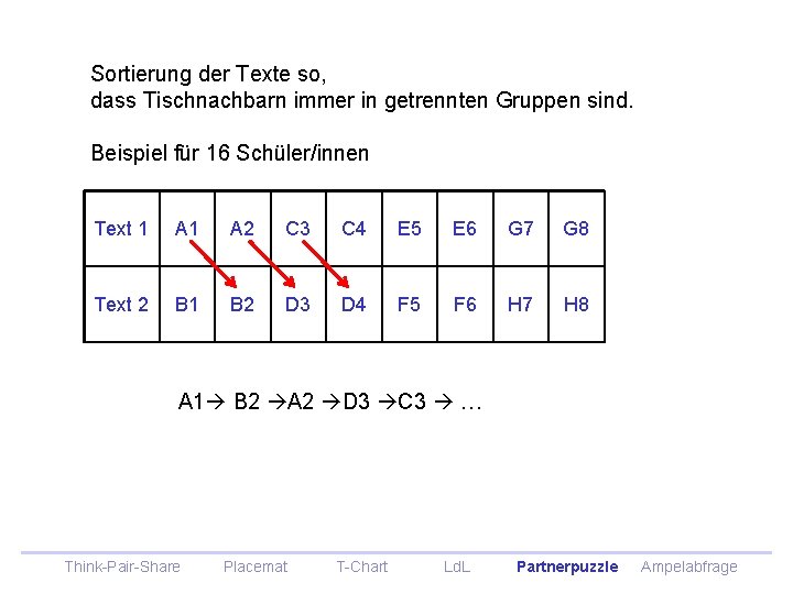 Sortierung der Texte so, dass Tischnachbarn immer in getrennten Gruppen sind. Beispiel für 16 Sortierung der Texte so, dass Tischnachbarn immer in getrennten Gruppen sind. Beispiel für 16