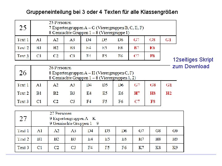 Gruppeneinteilung bei 3 oder 4 Texten für alle Klassengrößen 12 seitiges Skript zum Download Gruppeneinteilung bei 3 oder 4 Texten für alle Klassengrößen 12 seitiges Skript zum Download