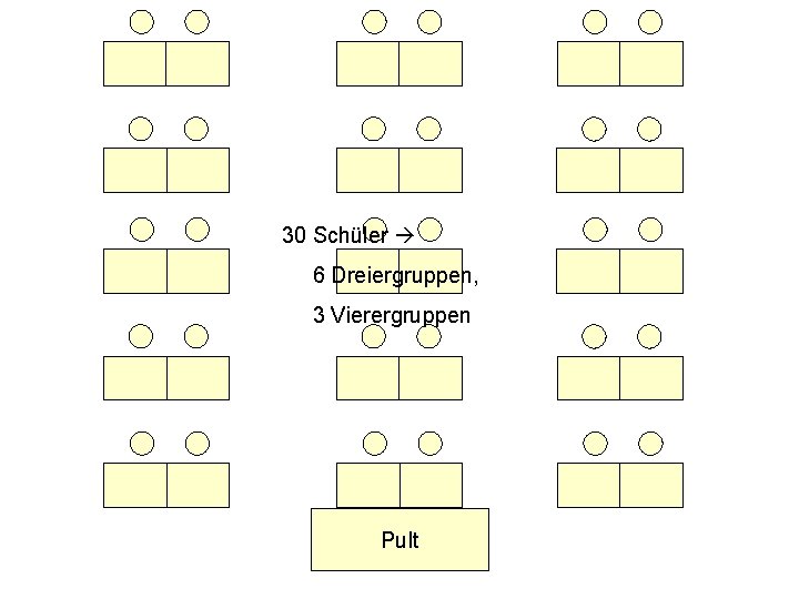 30 Schüler 6 Dreiergruppen, 3 Vierergruppen Pult 30 Schüler 6 Dreiergruppen, 3 Vierergruppen Pult