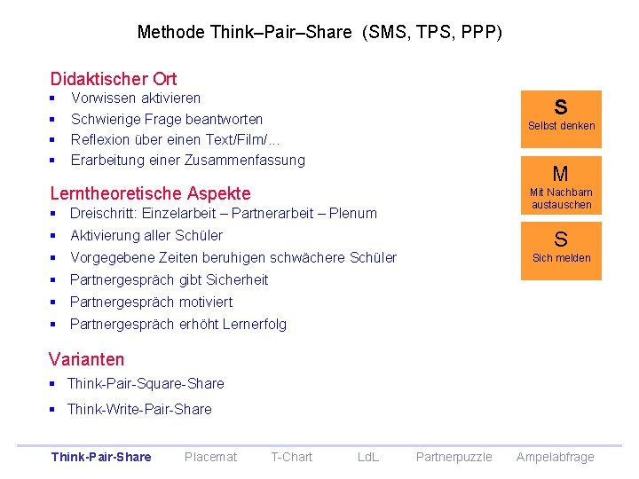 Methode Think–Pair–Share (SMS, TPS, PPP) Didaktischer Ort § Vorwissen aktivieren § Schwierige Frage beantworten Methode Think–Pair–Share (SMS, TPS, PPP) Didaktischer Ort § Vorwissen aktivieren § Schwierige Frage beantworten