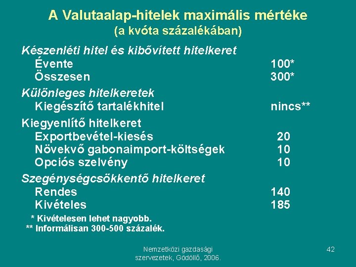 A Valutaalap-hitelek maximális mértéke (a kvóta százalékában) Készenléti hitel és kibővített hitelkeret Évente Összesen