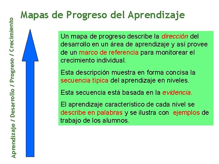 Aprendizaje / Desarrollo / Progreso / Crecimiento Mapas de Progreso del Aprendizaje Un mapa