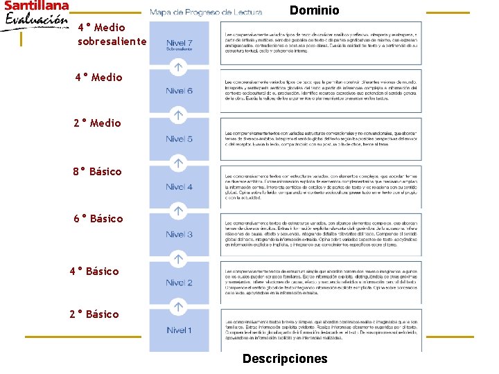 Dominio 4° Medio sobresaliente 4° Medio 2° Medio 8° Básico 6° Básico 4° Básico