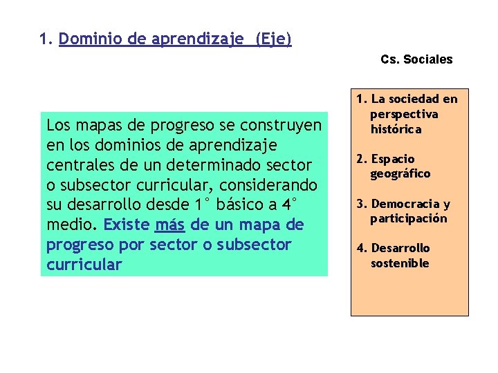 1. Dominio de aprendizaje (Eje) Cs. Sociales Los mapas de progreso se construyen en