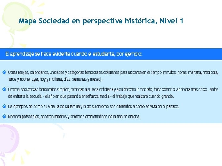 Mapa Sociedad en perspectiva histórica, Nivel 1 