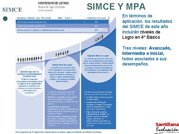 SIMCE Y MPA En términos de aplicación, los resultados del SIMCE de este año