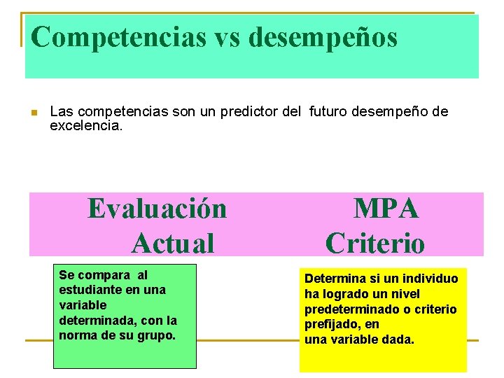 Competencias vs desempeños n Las competencias son un predictor del futuro desempeño de excelencia.