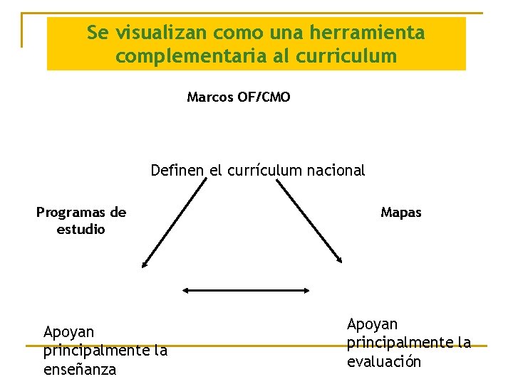 Se visualizan como una herramienta complementaria al curriculum Marcos OF/CMO Definen el currículum nacional