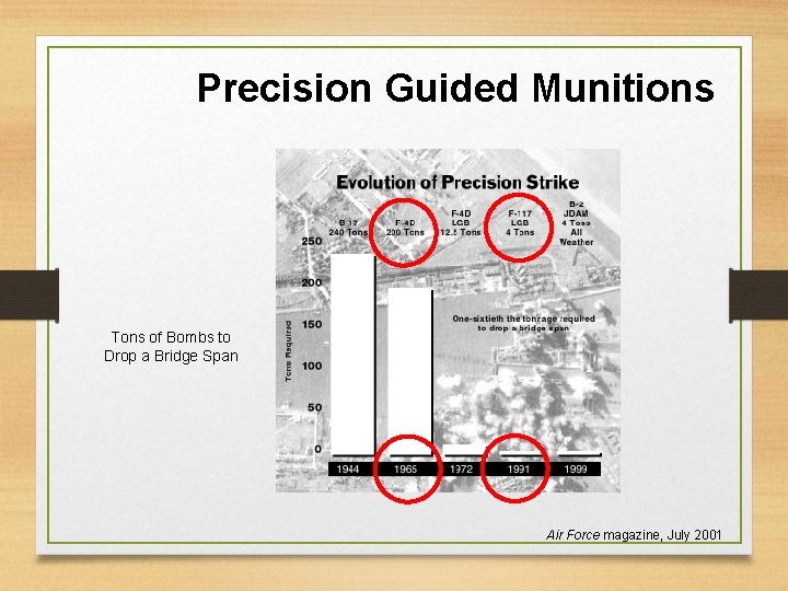 Precision Guided Munitions Tons of Bombs to Drop a Bridge Span Air Force magazine,