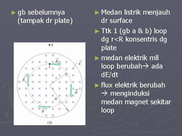 ► gb sebelumnya (tampak dr plate) ► Medan listrik menjauh dr surface ► Ttk