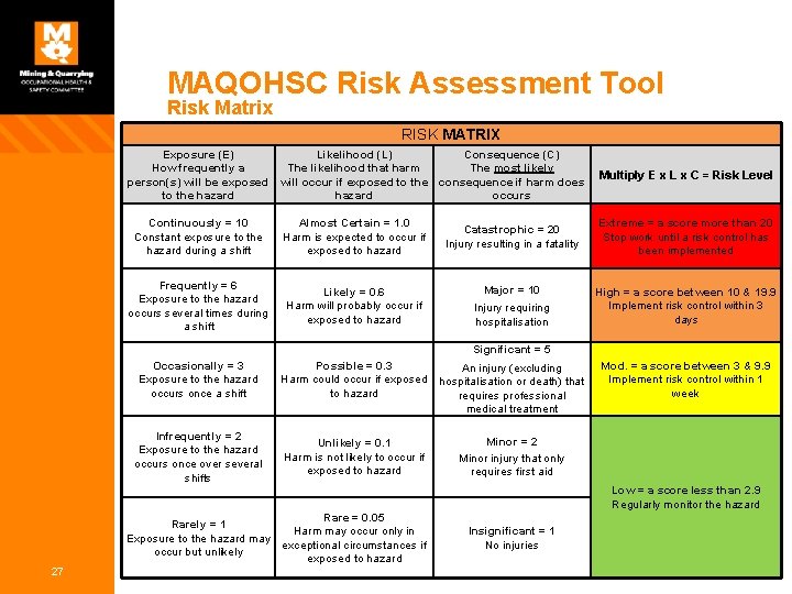 MAQOHSC Risk Assessment Tool Risk Matrix RISK MATRIX Exposure (E) Likelihood (L) Consequence (C) MAQOHSC Risk Assessment Tool Risk Matrix RISK MATRIX Exposure (E) Likelihood (L) Consequence (C)
