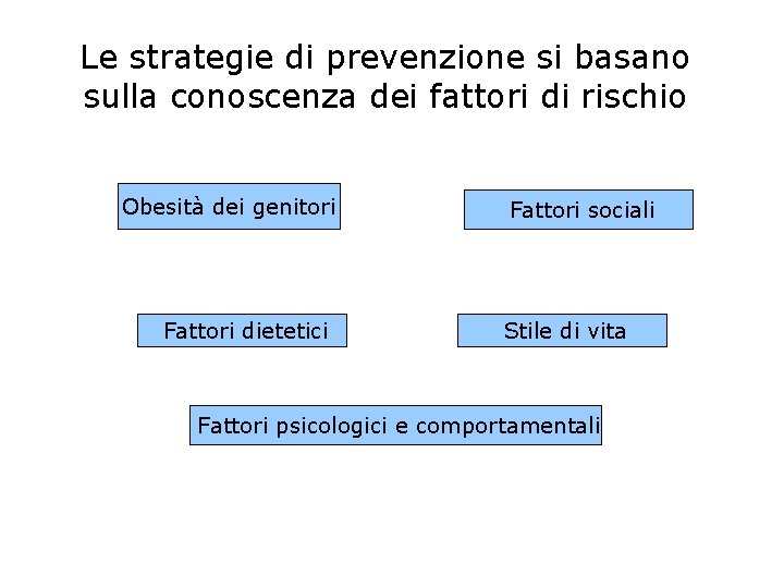 Le strategie di prevenzione si basano sulla conoscenza dei fattori di rischio Obesità dei