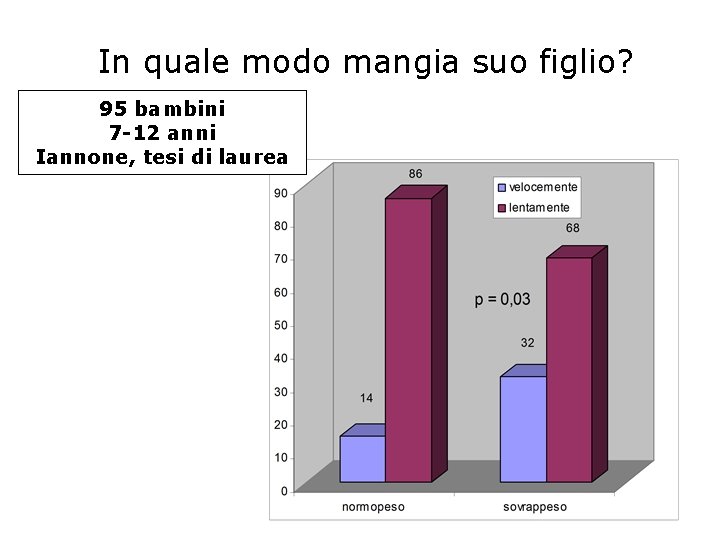 In quale modo mangia suo figlio? 95 bambini 7 -12 anni Iannone, tesi di