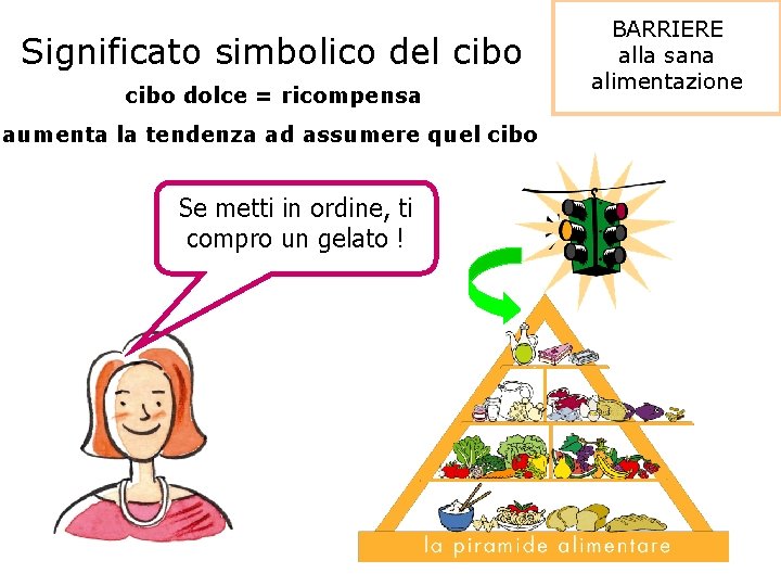 Significato simbolico del cibo dolce = ricompensa aumenta la tendenza ad assumere quel cibo