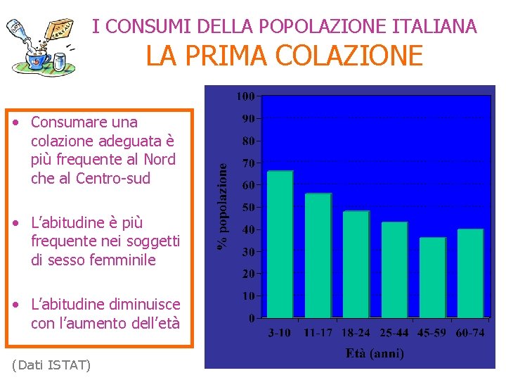 I CONSUMI DELLA POPOLAZIONE ITALIANA LA PRIMA COLAZIONE • Consumare una colazione adeguata è