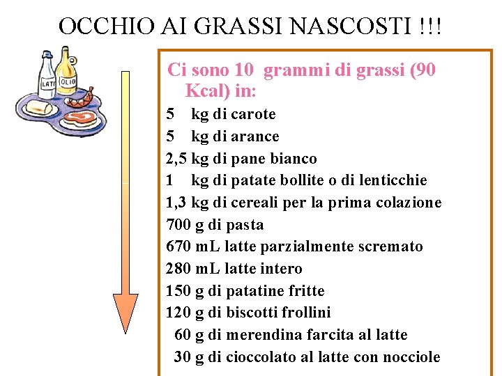 OCCHIO AI GRASSI NASCOSTI !!! Ci sono 10 grammi di grassi (90 Kcal) in: