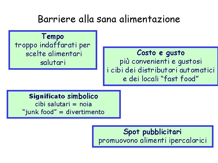 Barriere alla sana alimentazione Tempo troppo indaffarati per scelte alimentari salutari Costo e gusto