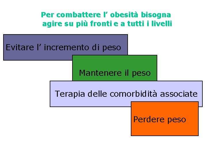 Per combattere l’ obesità bisogna agire su più fronti e a tutti i livelli