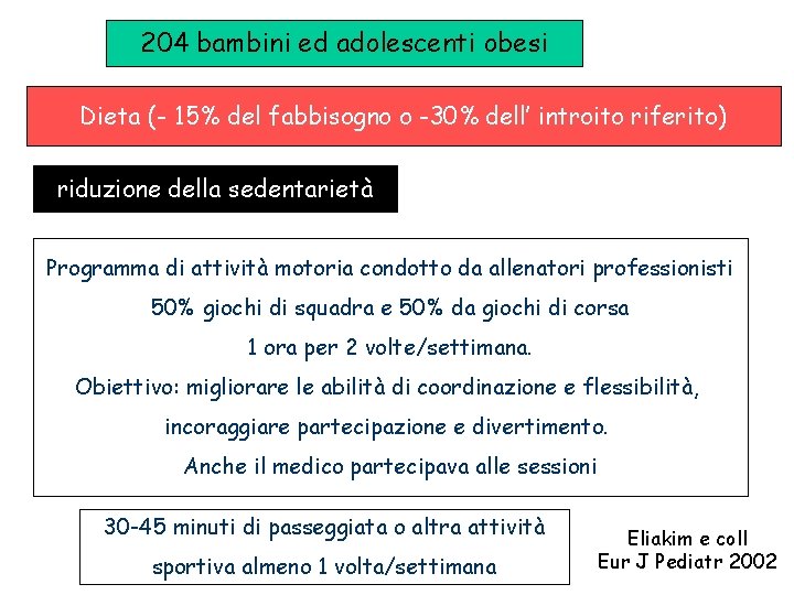 204 bambini ed adolescenti obesi Dieta (- 15% del fabbisogno o -30% dell’ introito